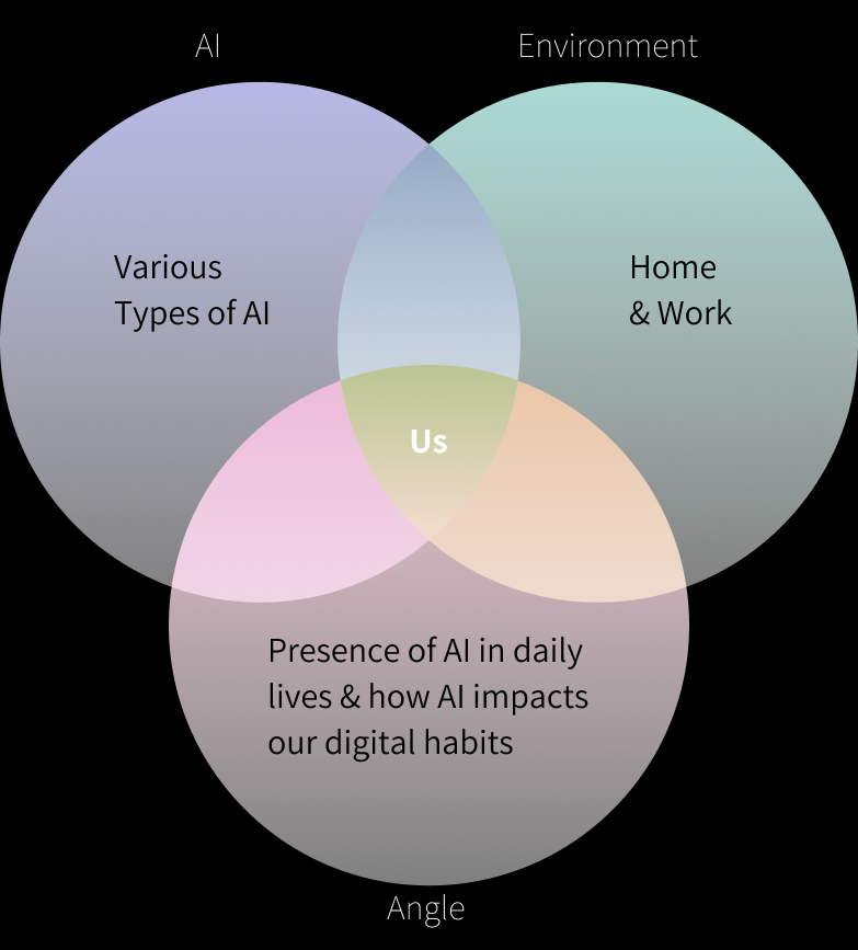 Orli - AI and Self 2