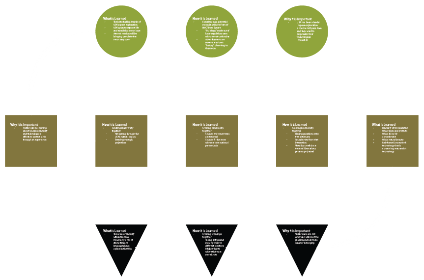 Imagine: USA Pavilion - An Immersive Pavilion - Learning Objectives