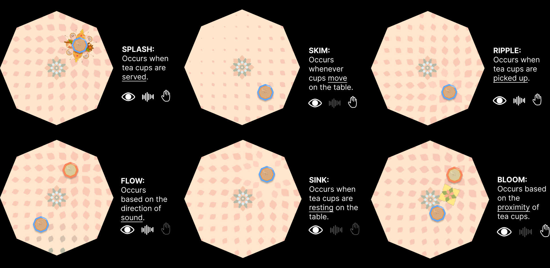 Passive Interactions - Micro-interactions Diagram