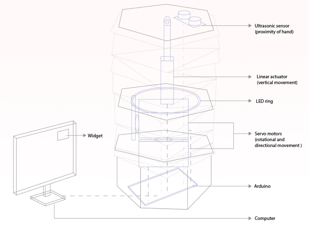Orli - Physical Prototype 4